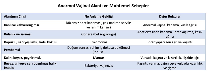 Gebelikte Vajinal Akıntı