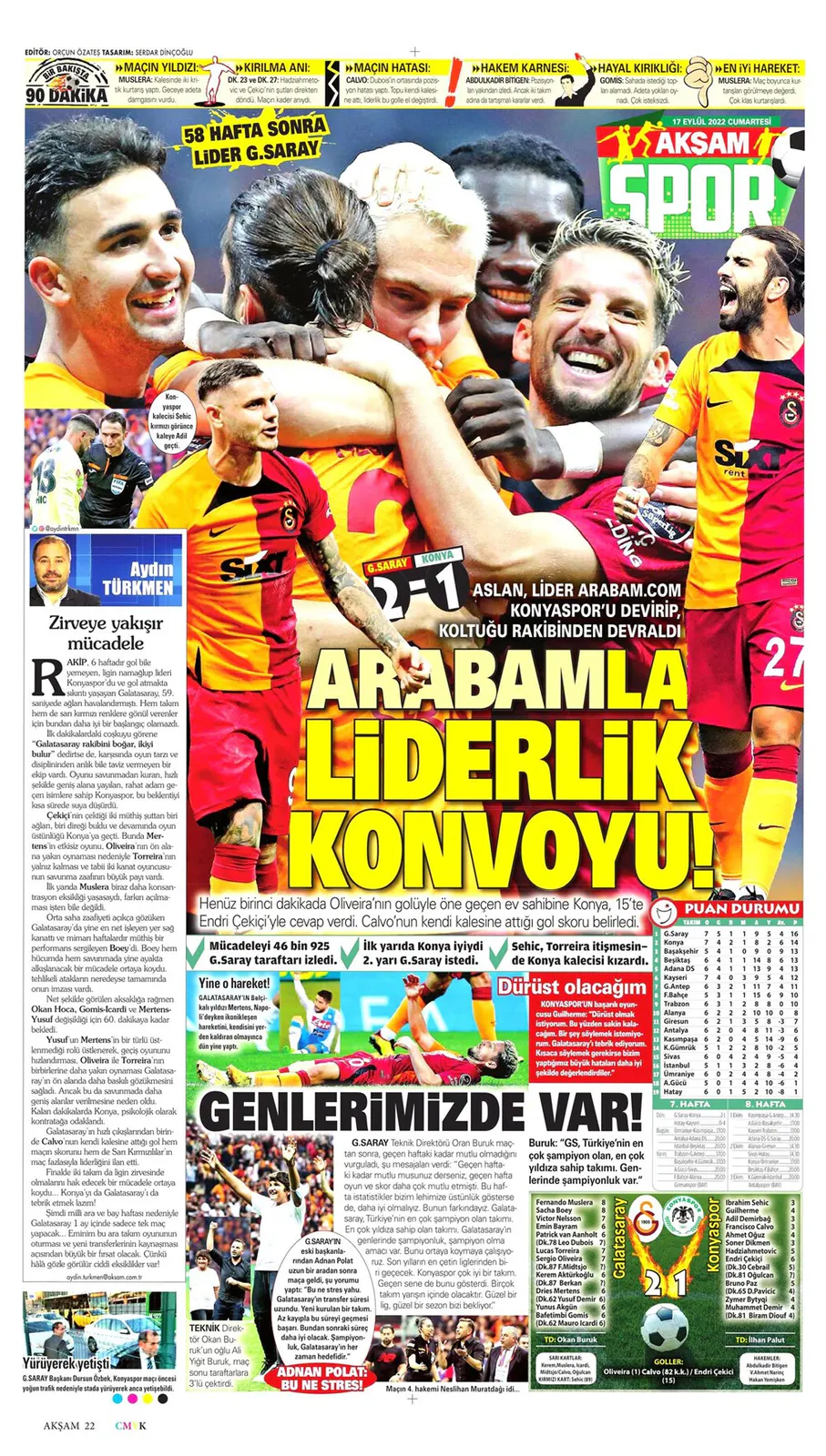 Gazetelerde günün spor manşetleri