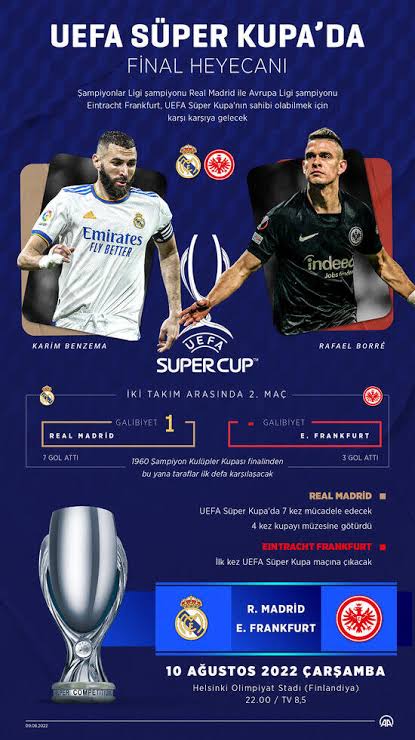 Real Madrid - Eintracht Frankfurt: Muhtemel 11'ler