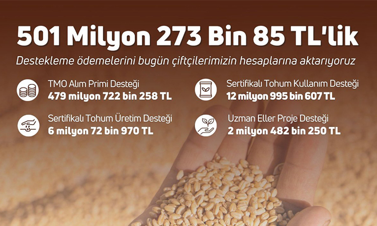 Tarımsal destek ödemeleri bugün yapılıyor