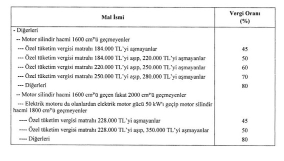 SON DAKİKA: ÖTV matrahı düzenlemesi, Resmi Gazete'de yayımlandı.