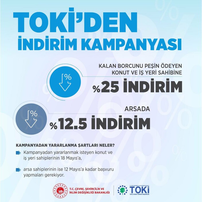 Çevre ve Şehircilik Bakanı Murat Kurum açıkladı: TOKİ'nin yüzde 25 indirim kampanyası 24 Nisan'da başlıyor