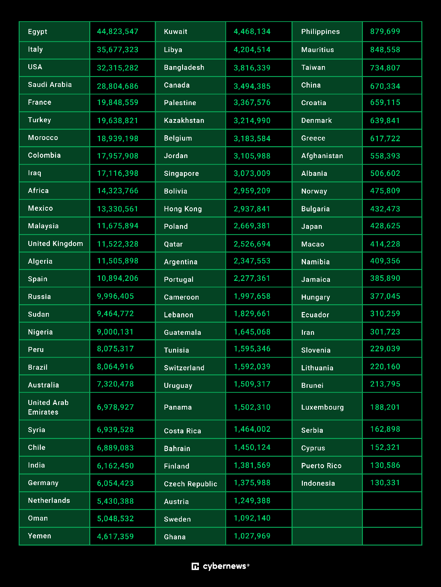 whatsapp verileri çalındı